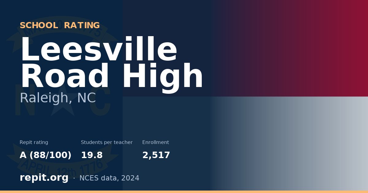 Leesville Road High, Raleigh, NC — Repit school rating A (88/100)