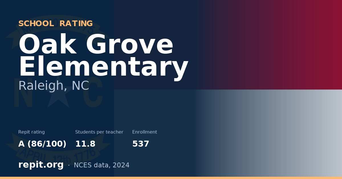 Oak Grove Elementary, Raleigh, NC — Repit school rating A (86/100)