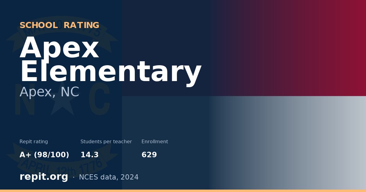 Apex Elementary, Apex, NC — Repit school rating A+ (98/100)