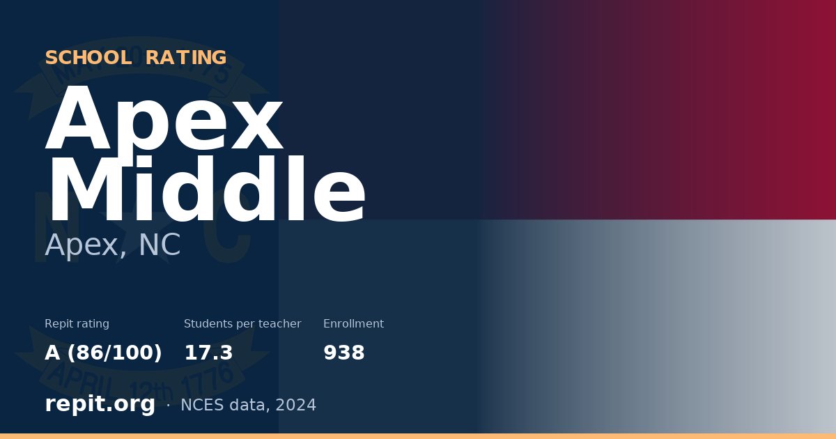 Apex Middle, Apex, NC — Repit school rating A (86/100)