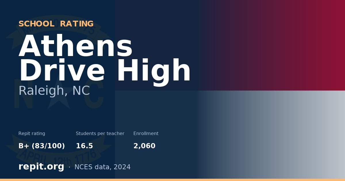 Athens Drive High, Raleigh, NC — Repit school rating B+ (83/100)