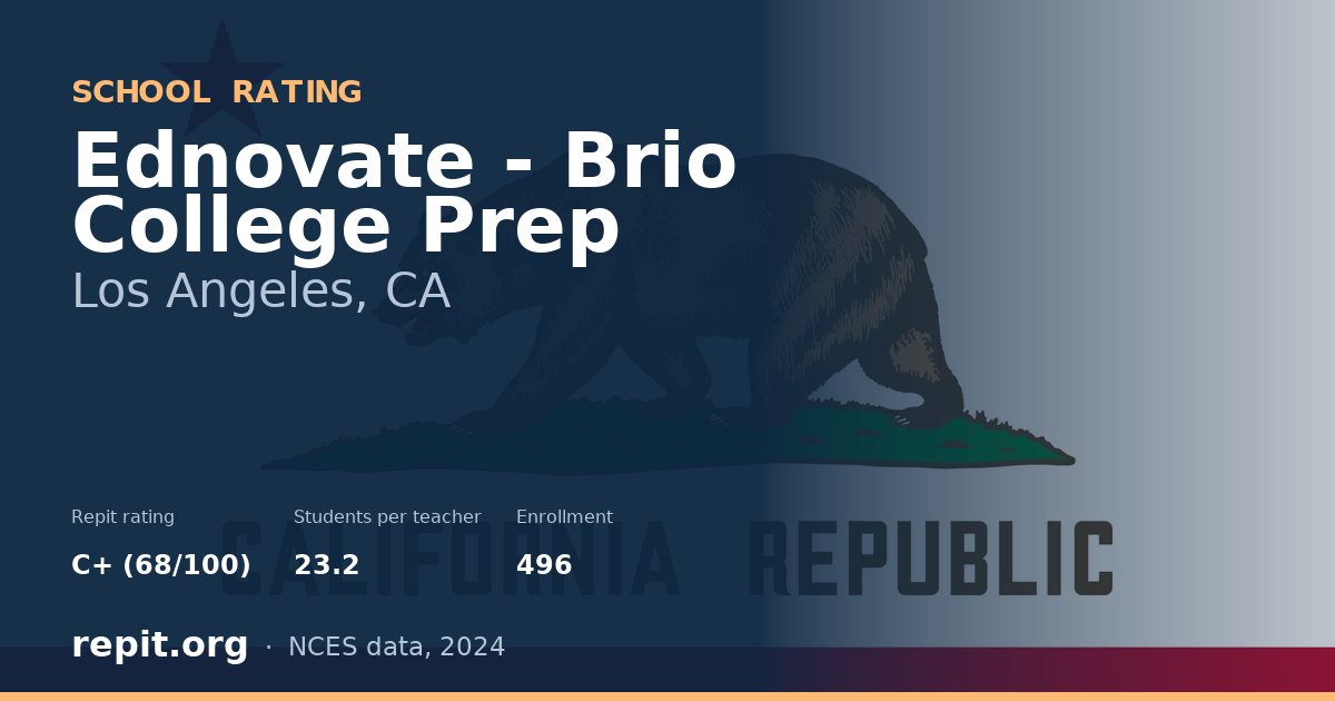 Ednovate - Brio College Prep, Los Angeles, CA — Repit school rating C+ (68/100)