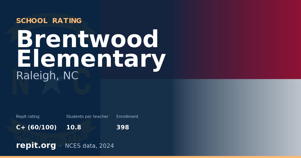 Brentwood Elementary, Raleigh, NC — Repit school rating C+ (60/100)
