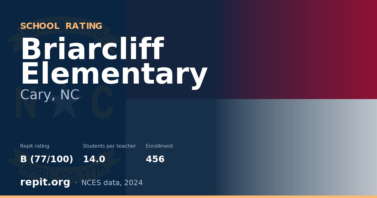 Briarcliff Elementary, Cary, NC — Repit school rating B (77/100)