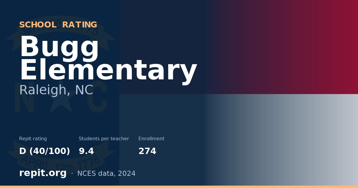 Bugg Elementary, Raleigh, NC — Repit school rating D (40/100)