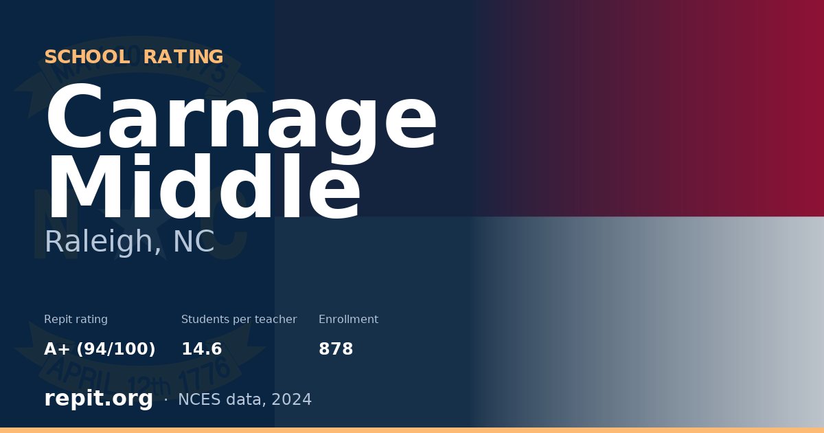 Carnage Middle, Raleigh, NC — Repit school rating A+ (94/100)