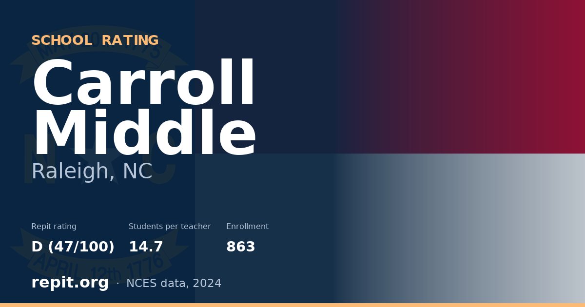 Carroll Middle, Raleigh, NC — Repit school rating D (47/100)