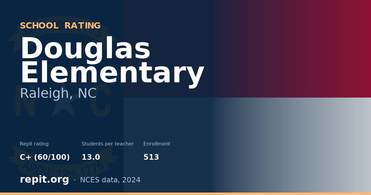 Douglas Elementary, Raleigh, NC — Repit school rating C+ (60/100)