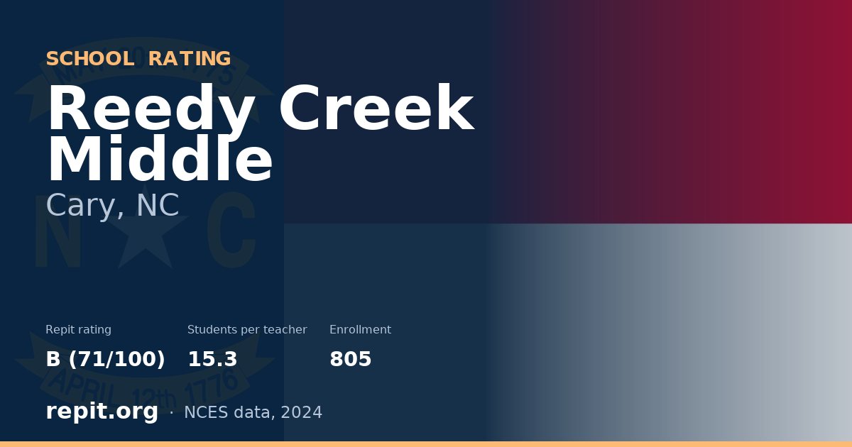Reedy Creek Middle, Cary, NC — Repit school rating B (71/100)
