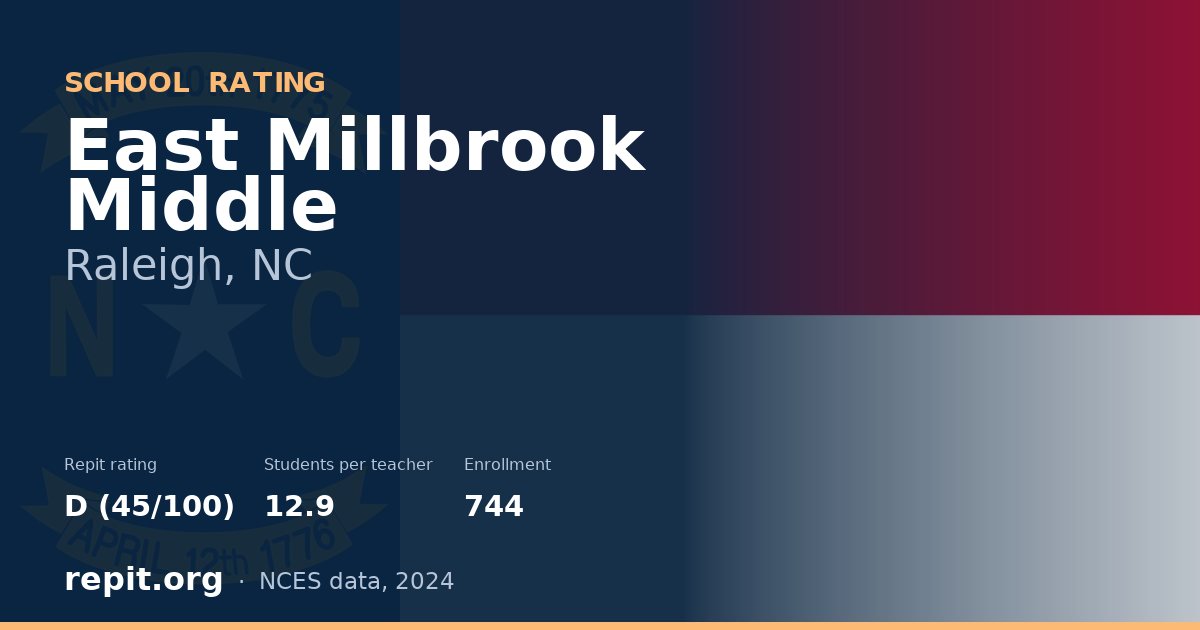 East Millbrook Middle, Raleigh, NC — Repit school rating D (45/100)