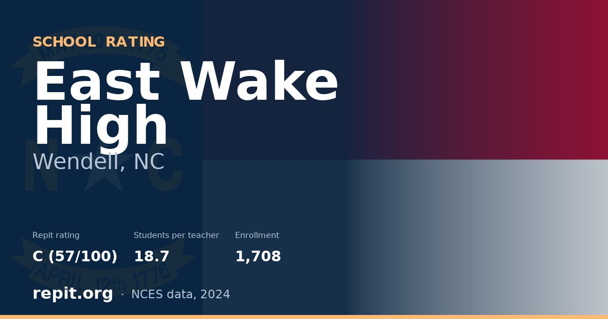 East Wake High, Wendell, NC — Repit school rating C (57/100)