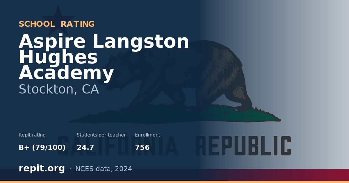 Aspire Langston Hughes Academy, Stockton, CA — Repit school rating B+ (79/100)