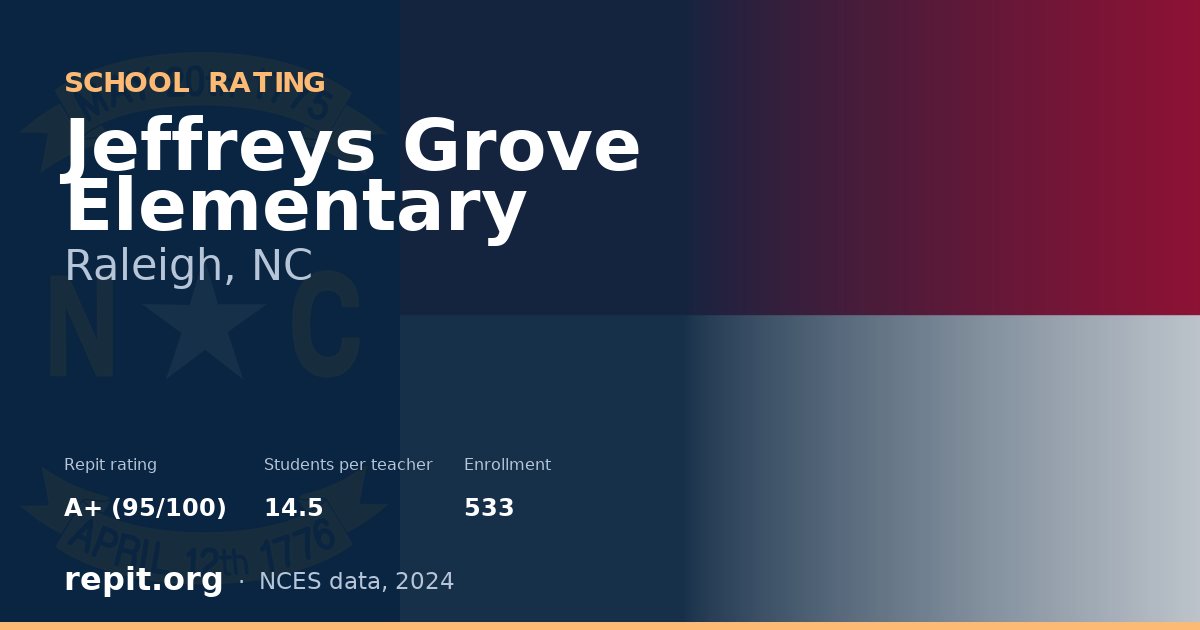 Jeffreys Grove Elementary, Raleigh, NC — Repit school rating A+ (95/100)