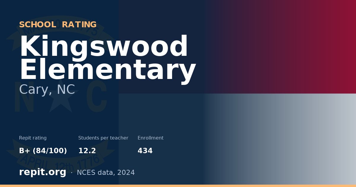 Kingswood Elementary, Cary, NC — Repit school rating B+ (84/100)