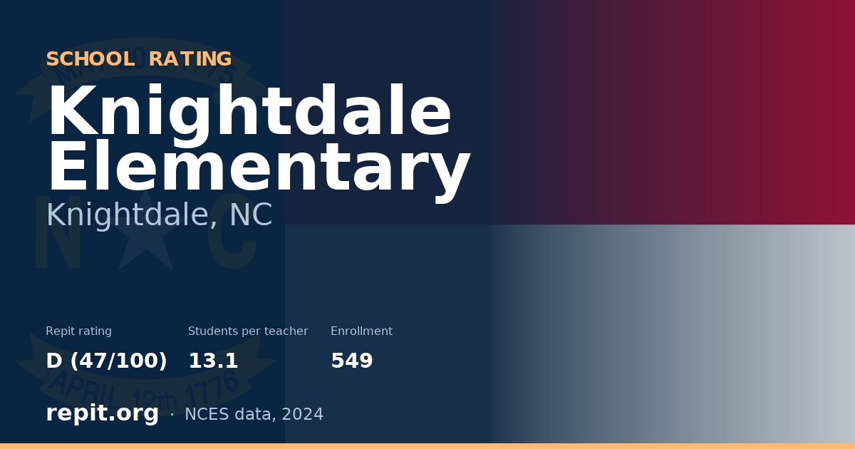 Knightdale Elementary, Knightdale, NC — Repit school rating D (47/100)