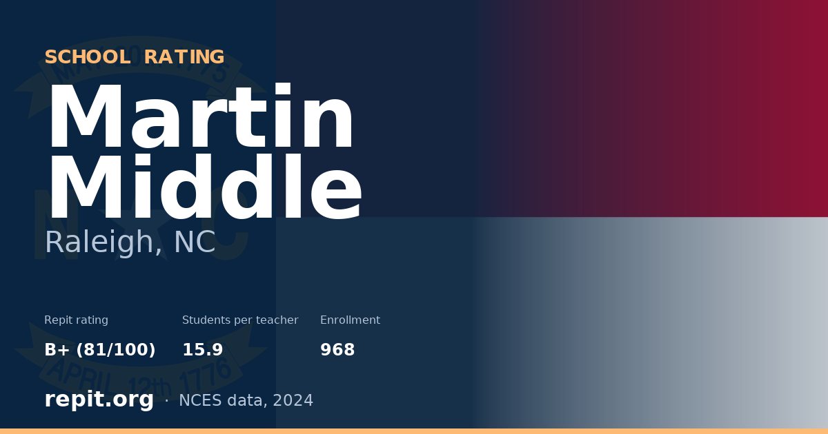 Martin Middle, Raleigh, NC — Repit school rating B+ (81/100)