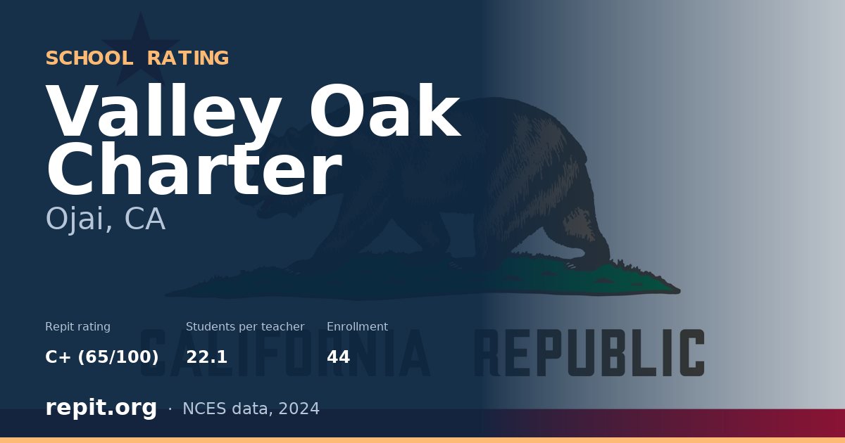 Valley Oak Charter, Ojai, CA — Repit school rating C+ (65/100)