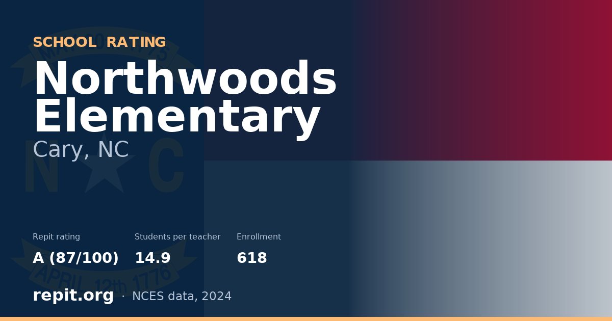 Northwoods Elementary, Cary, NC — Repit school rating A (87/100)