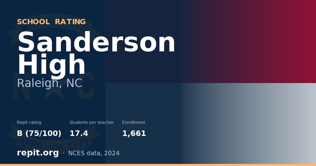Sanderson High, Raleigh, NC — Repit school rating B (75/100)