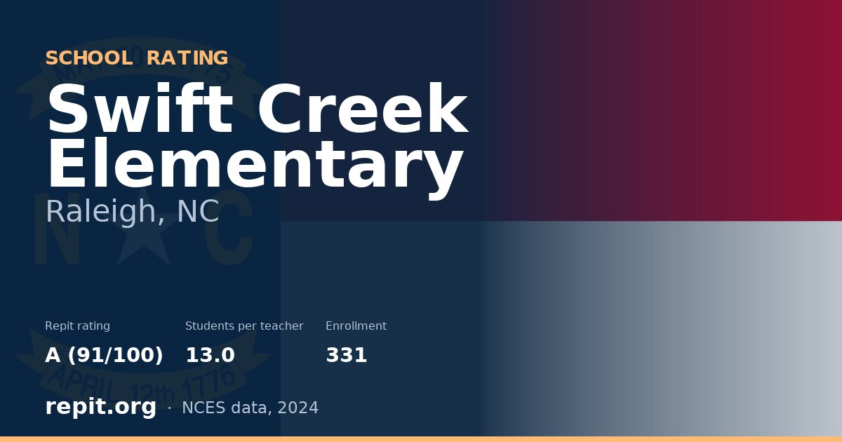 Swift Creek Elementary, Raleigh, NC — Repit school rating A (91/100)