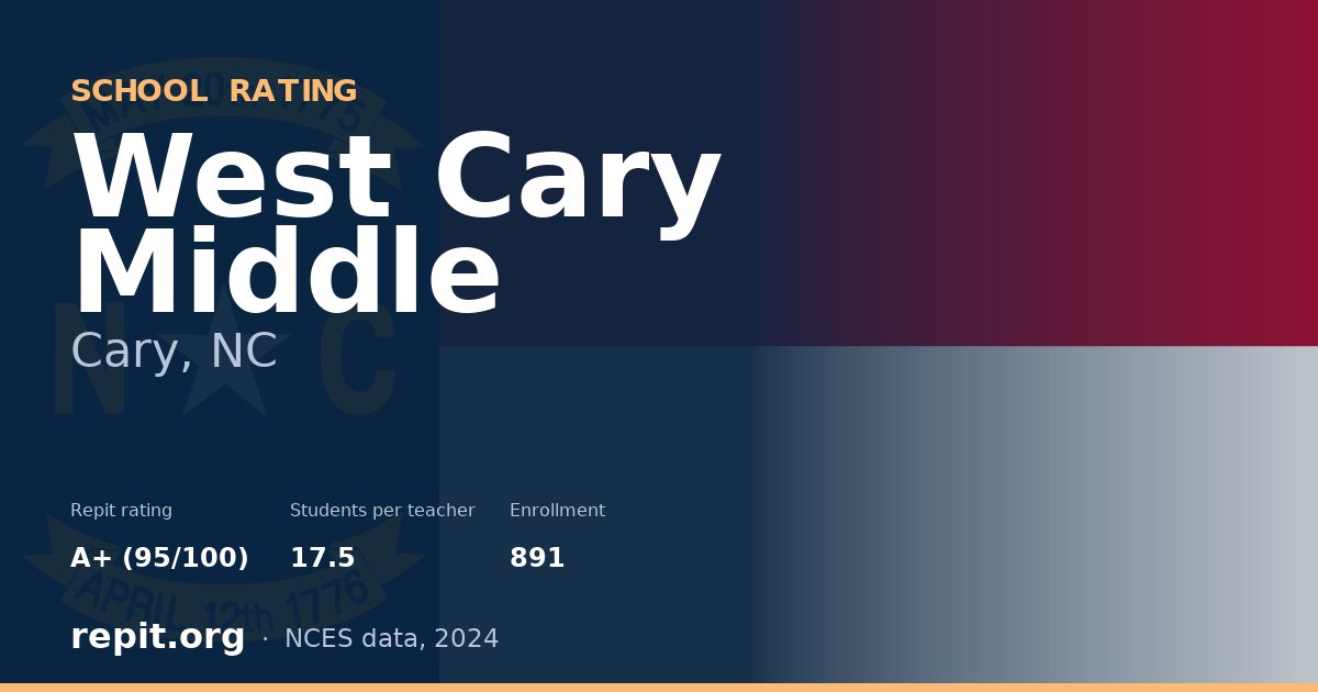 West Cary Middle, Cary, NC — Repit school rating A+ (95/100)