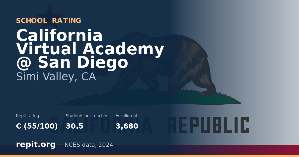 California Virtual Academy @ San Diego, Simi Valley, CA — Repit school rating C (55/100)