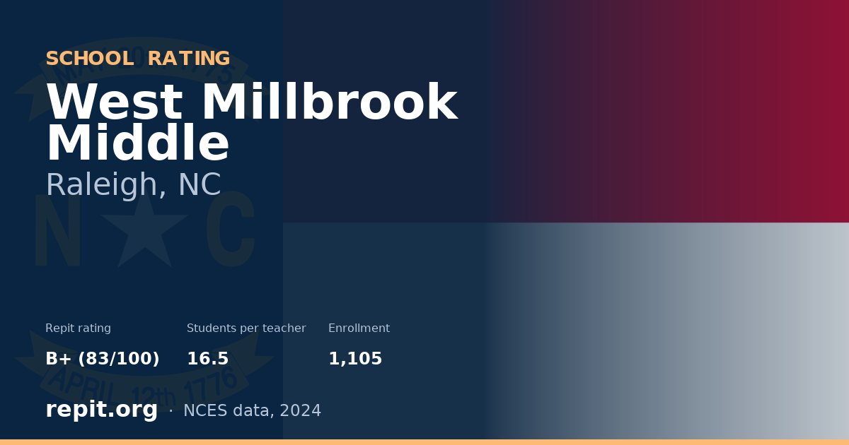 West Millbrook Middle, Raleigh, NC — Repit school rating B+ (83/100)