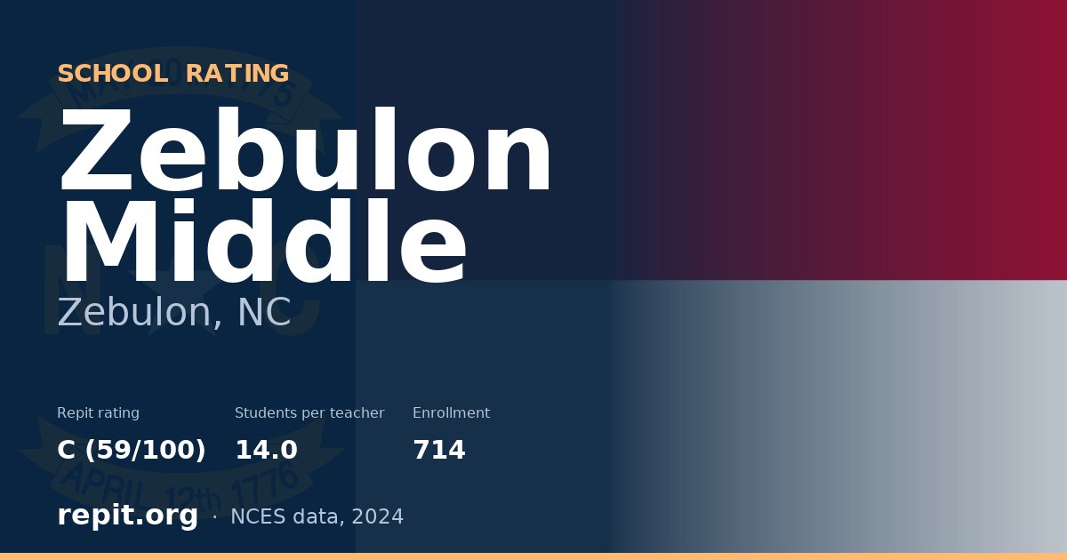 Zebulon Middle, Zebulon, NC — Repit school rating C (59/100)