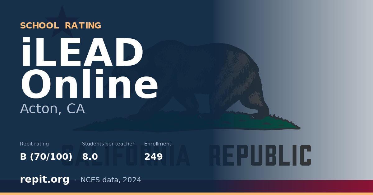 iLEAD Online, Acton, CA — Repit school rating B (70/100)