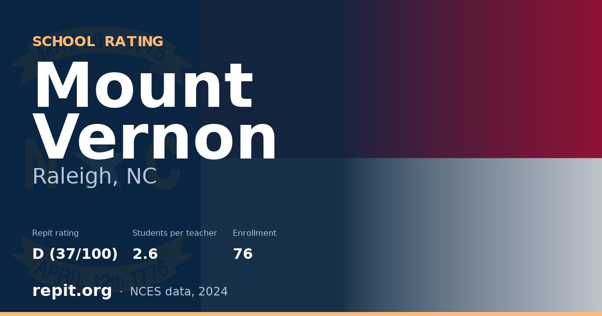 Mount Vernon, Raleigh, NC — Repit school rating D (37/100)