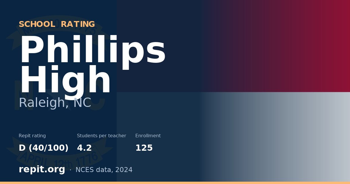 Phillips High, Raleigh, NC — Repit school rating D (40/100)