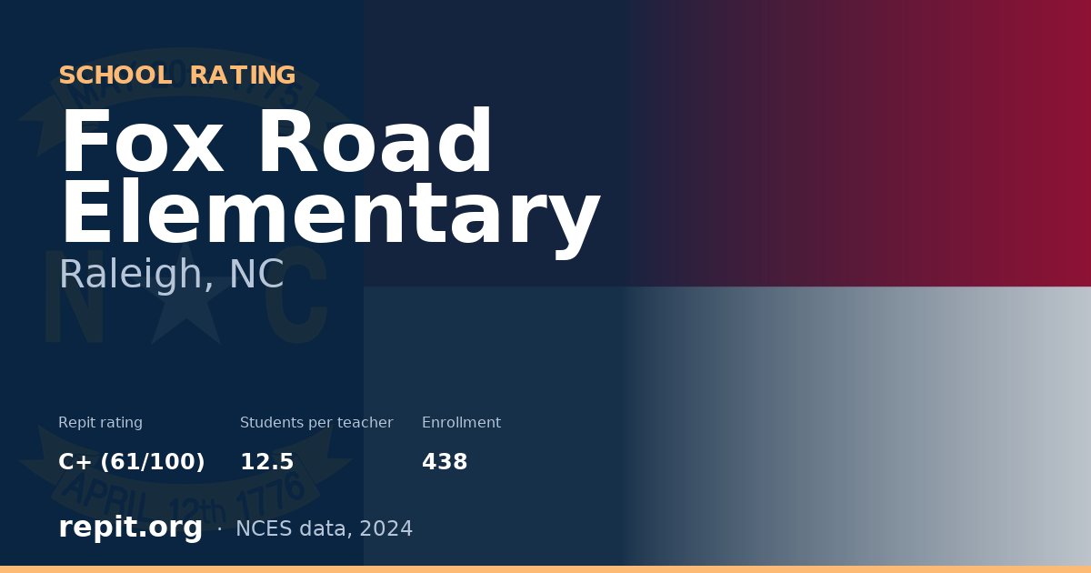 Fox Road Elementary, Raleigh, NC — Repit school rating C+ (61/100)
