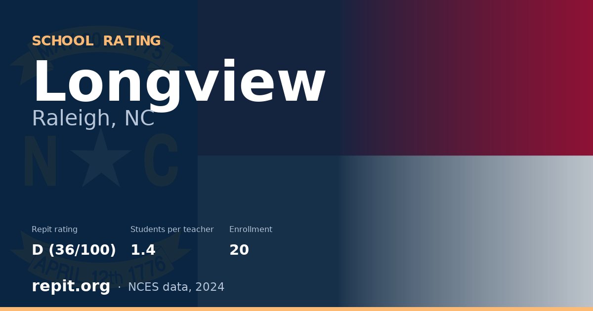 Longview, Raleigh, NC — Repit school rating D (36/100)