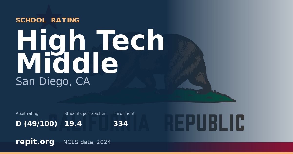 High Tech Middle, San Diego, CA — Repit school rating D (49/100)