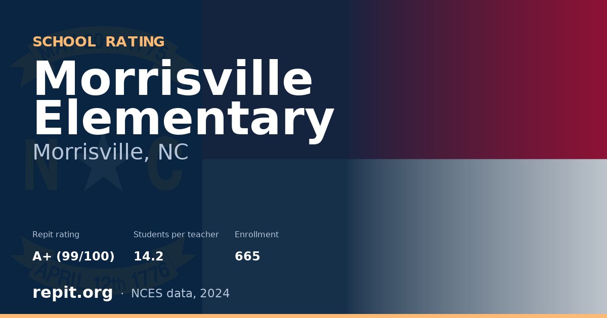 Morrisville Elementary, Morrisville, NC — Repit school rating A+ (99/100)