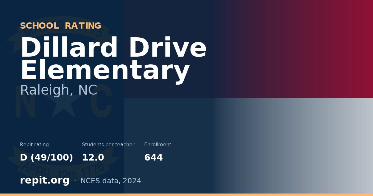 Dillard Drive Elementary, Raleigh, NC — Repit school rating D (49/100)