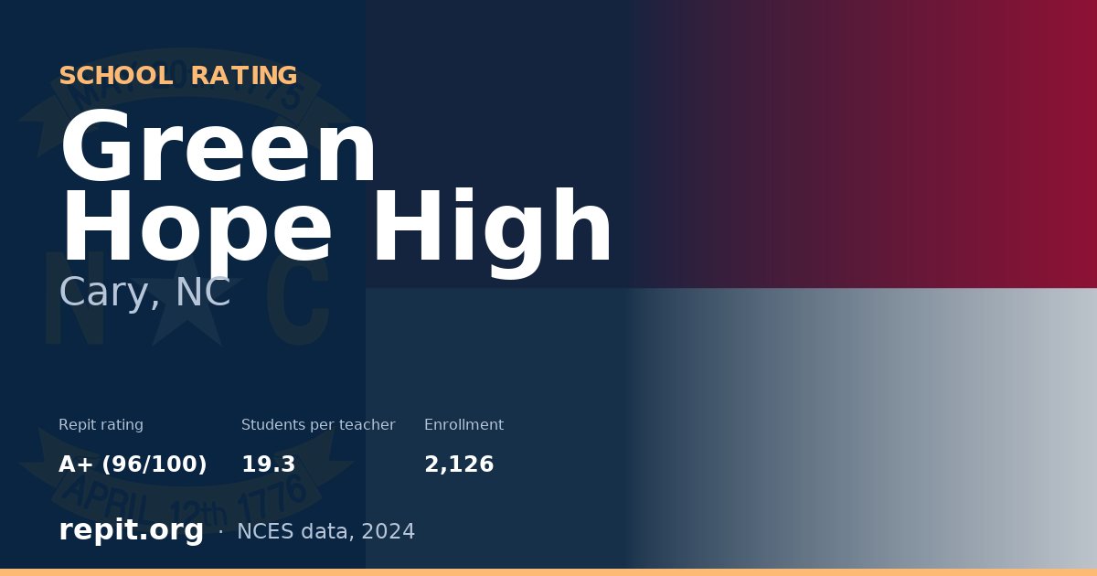 Green Hope High, Cary, NC — Repit school rating A+ (96/100)