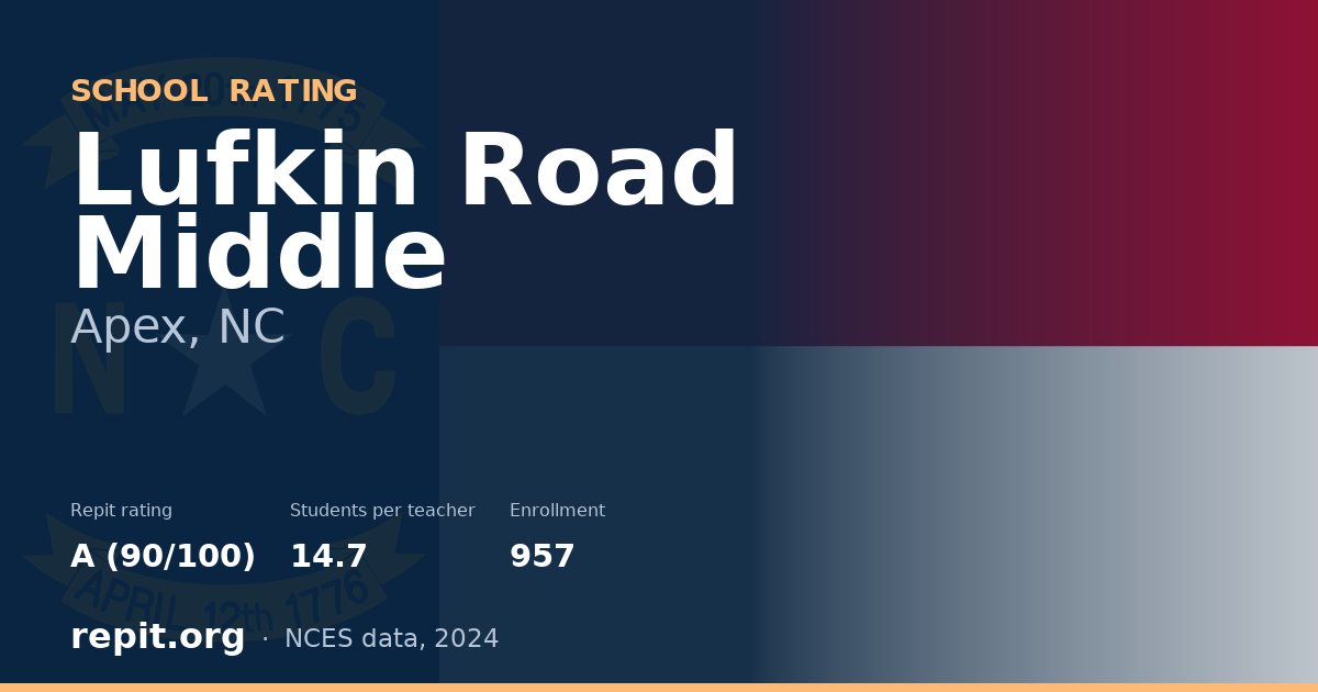 Lufkin Road Middle, Apex, NC — Repit school rating A (90/100)