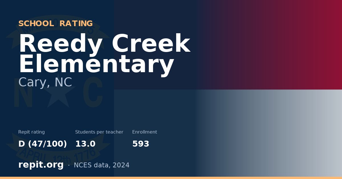 Reedy Creek Elementary, Cary, NC — Repit school rating D (47/100)