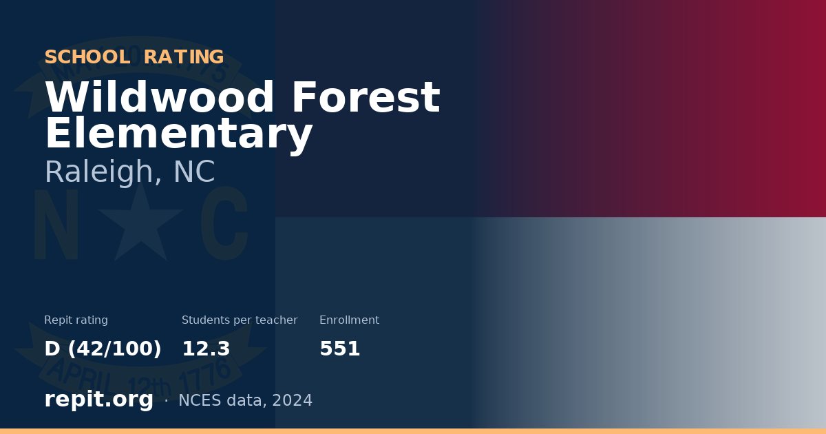 Wildwood Forest Elementary, Raleigh, NC — Repit school rating D (42/100)