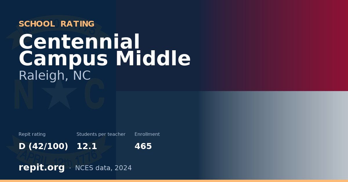 Centennial Campus Middle, Raleigh, NC — Repit school rating D (42/100)