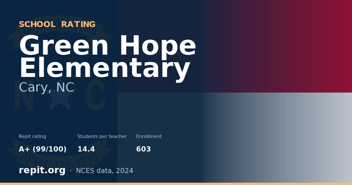 Green Hope Elementary, Cary, NC — Repit school rating A+ (99/100)
