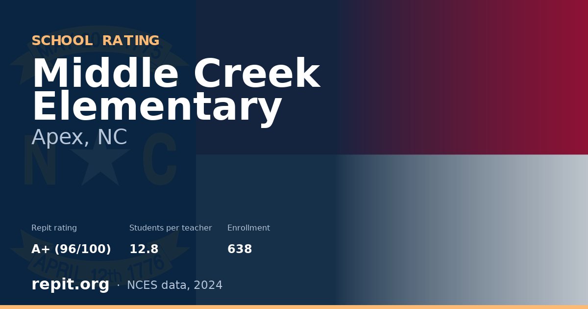Middle Creek Elementary, Apex, NC — Repit school rating A+ (96/100)