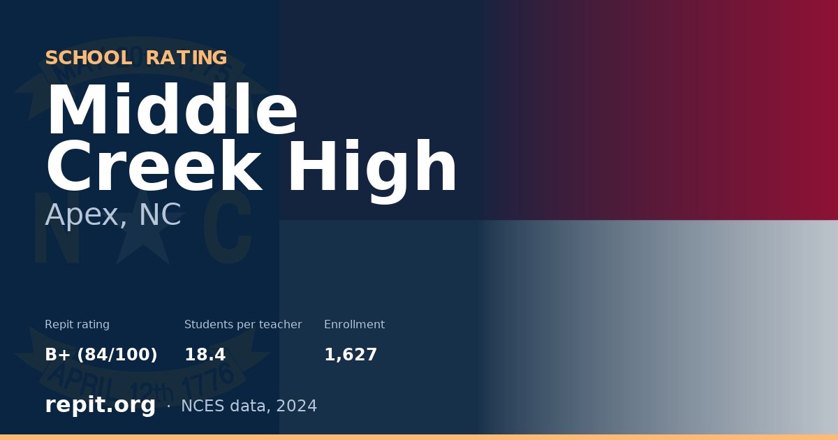 Middle Creek High, Apex, NC — Repit school rating B+ (84/100)
