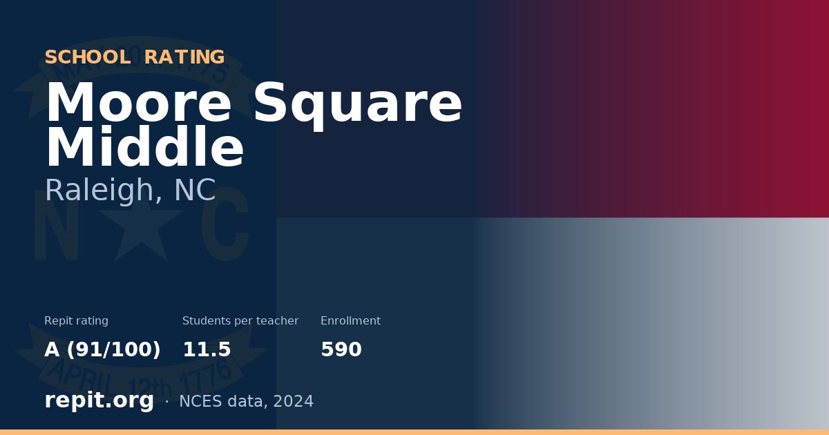 Moore Square Middle, Raleigh, NC — Repit school rating A (91/100)