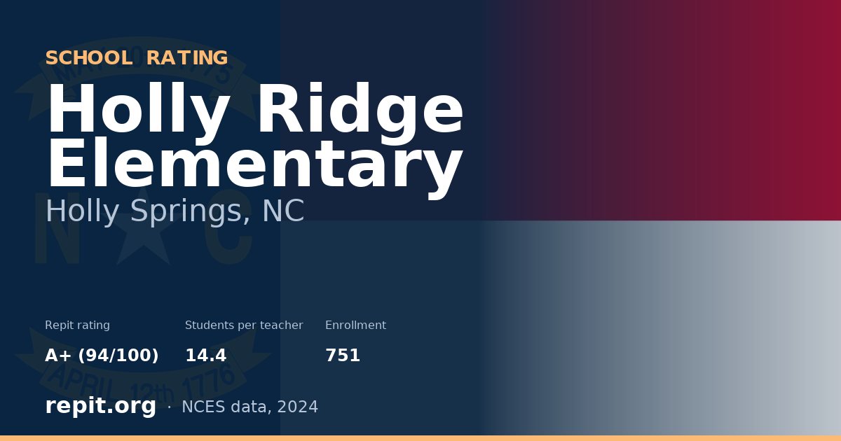 Holly Ridge Elementary, Holly Springs, NC — Repit school rating A+ (94/100)