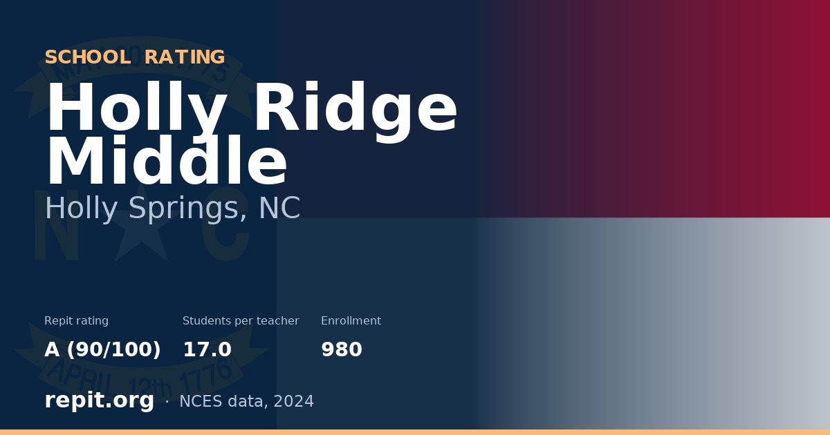 Holly Ridge Middle, Holly Springs, NC — Repit school rating A (90/100)