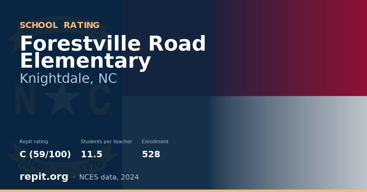 Forestville Road Elementary, Knightdale, NC — Repit school rating C (59/100)