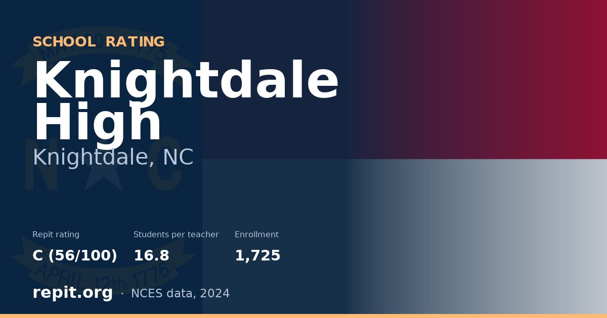 Knightdale High, Knightdale, NC — Repit school rating C (56/100)