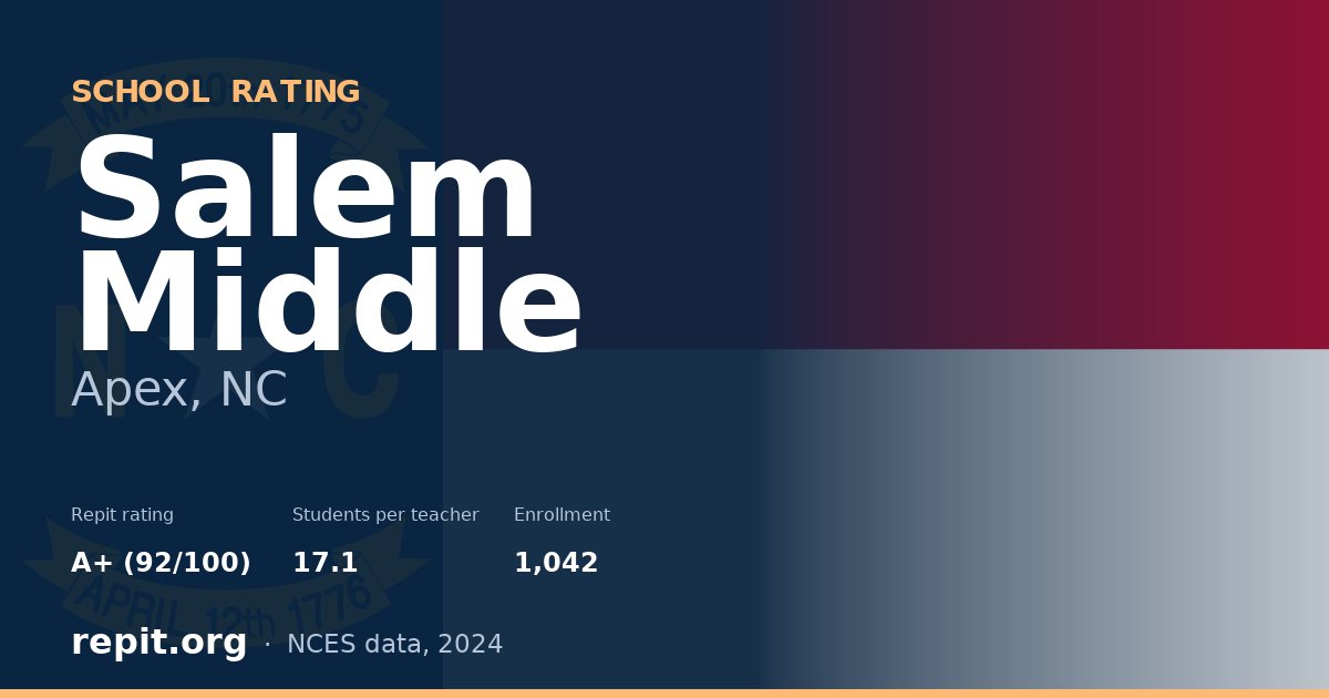 Salem Middle, Apex, NC — Repit school rating A+ (92/100)